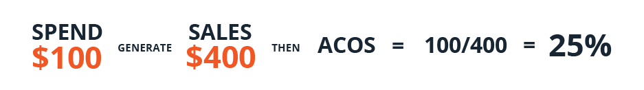 ACoS